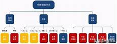 橡胶硫化工艺流程图,橡胶橡胶硫化工艺流程图 等径软接头对设备腐蚀