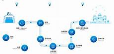 硅胶包塑胶的成型工艺硅胶制品有哪些生产过程、步骤、全过程